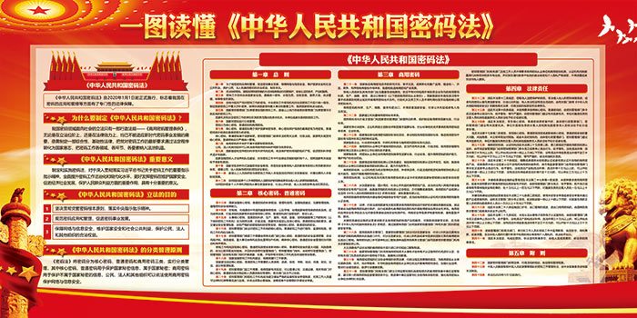 一圖看懂《中華人民共和國密碼法》 一圖看懂《中華人民共和國密碼法》