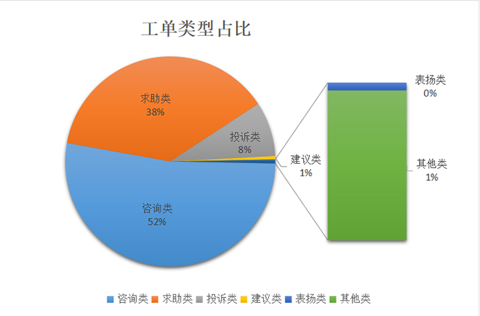 民權(quán)縣12345政府服務(wù)熱線3月份通報 民權(quán)縣12345政府服務(wù)熱線3月份通報