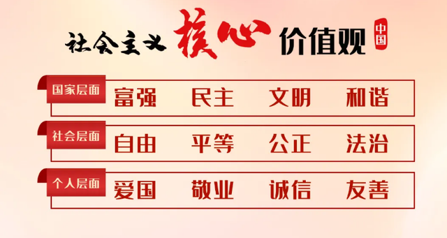 24個字核心價值觀 24個字核心價值觀