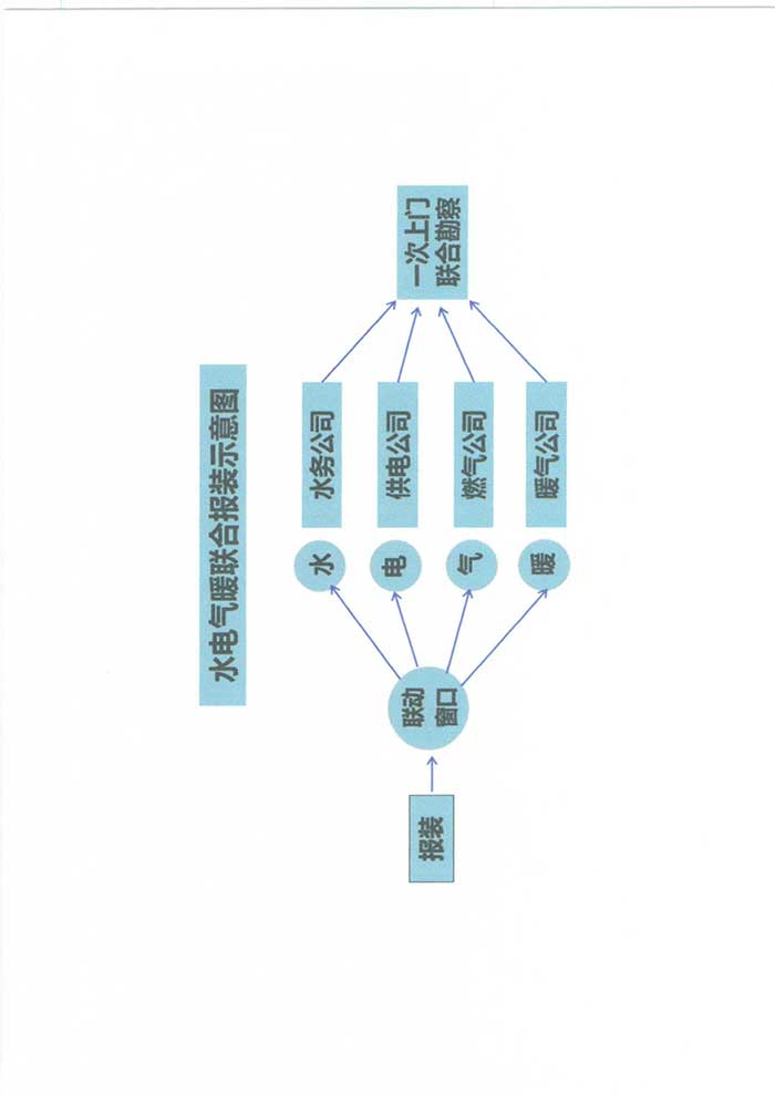 關(guān)于印發(fā)《民權(quán)縣水電氣暖并聯(lián)審批實施方案》的通知的公示