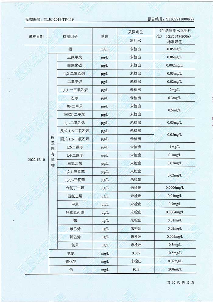 關(guān)于民權(quán)縣水務(wù)公司水務(wù)檢測(cè)報(bào)告的公示