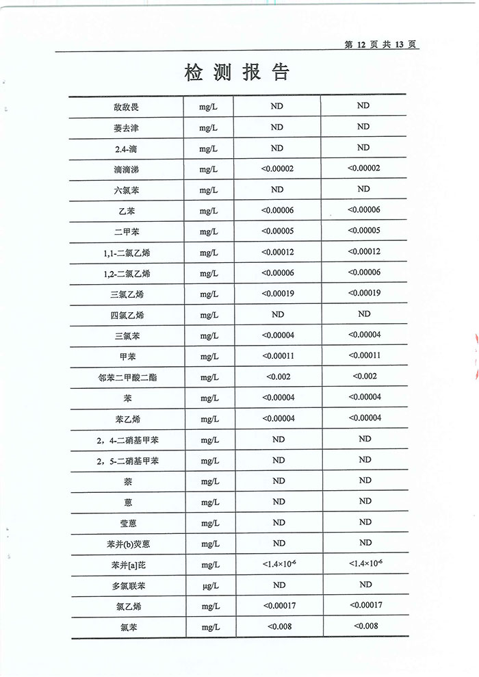 關(guān)于民權(quán)縣水務(wù)公司水質(zhì)檢測(cè)報(bào)告的公示