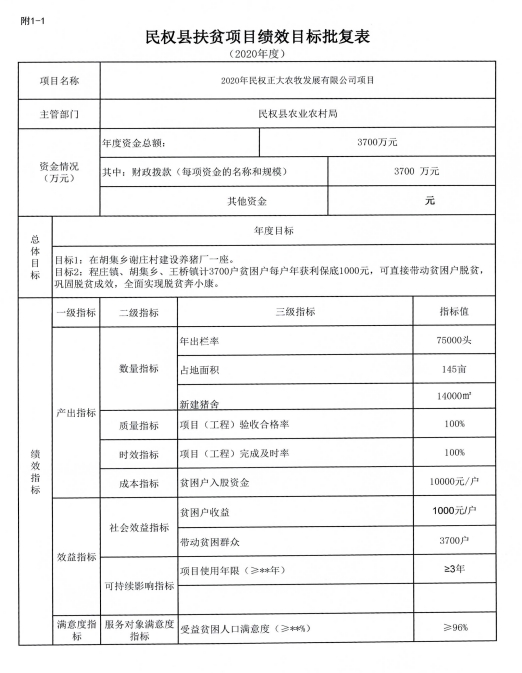 關(guān)于實(shí)施2020年度民權(quán)縣正大養(yǎng)豬產(chǎn)業(yè)扶貧項(xiàng)目的批復(fù)