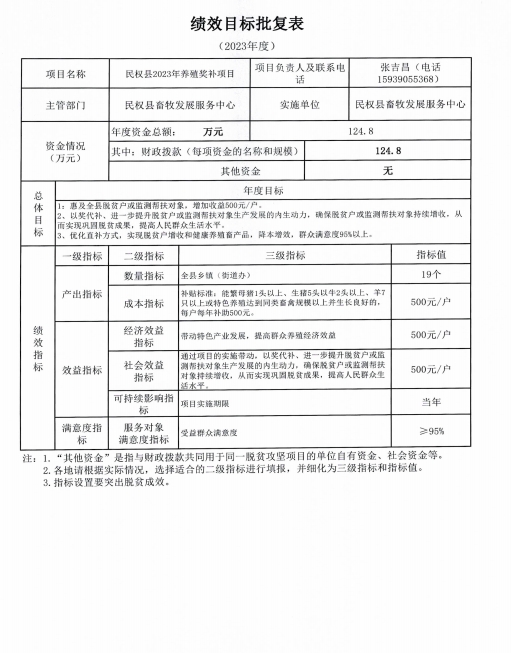 民鞏領(lǐng)批（2023）52號關(guān)于實施2023年民權(quán)縣養(yǎng)殖獎補項目的批復(fù)