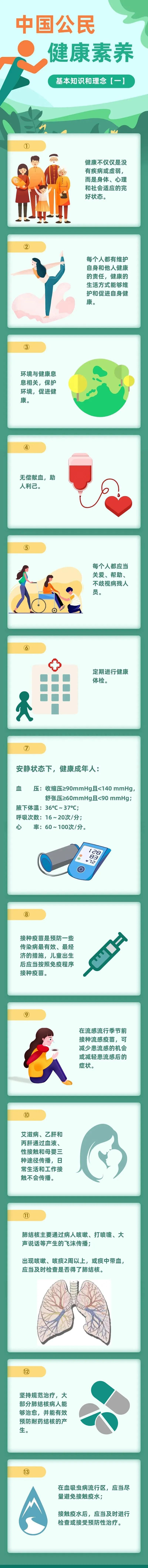 中國公民健康素養(yǎng)66條：基本知識(shí)和理念