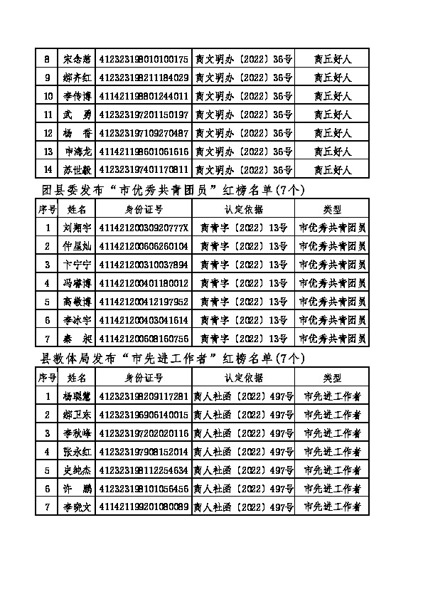 民權(quán)縣2022年誠信建設(shè)“紅黑榜” 名單公示