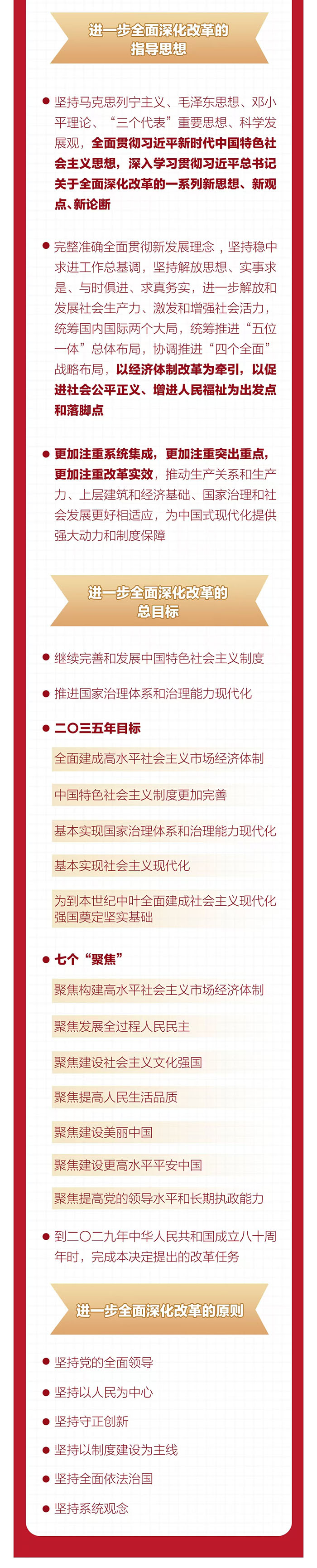 【學(xué)習(xí)貫徹黨的二十屆三中全會精神】一圖全解二十屆三中全會《決定》