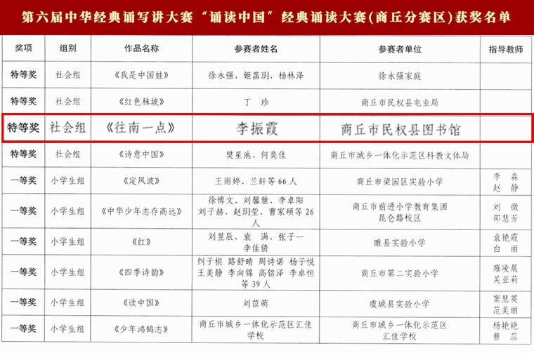 喜報(bào)！民權(quán)縣圖書館又獲獎(jiǎng)啦！
