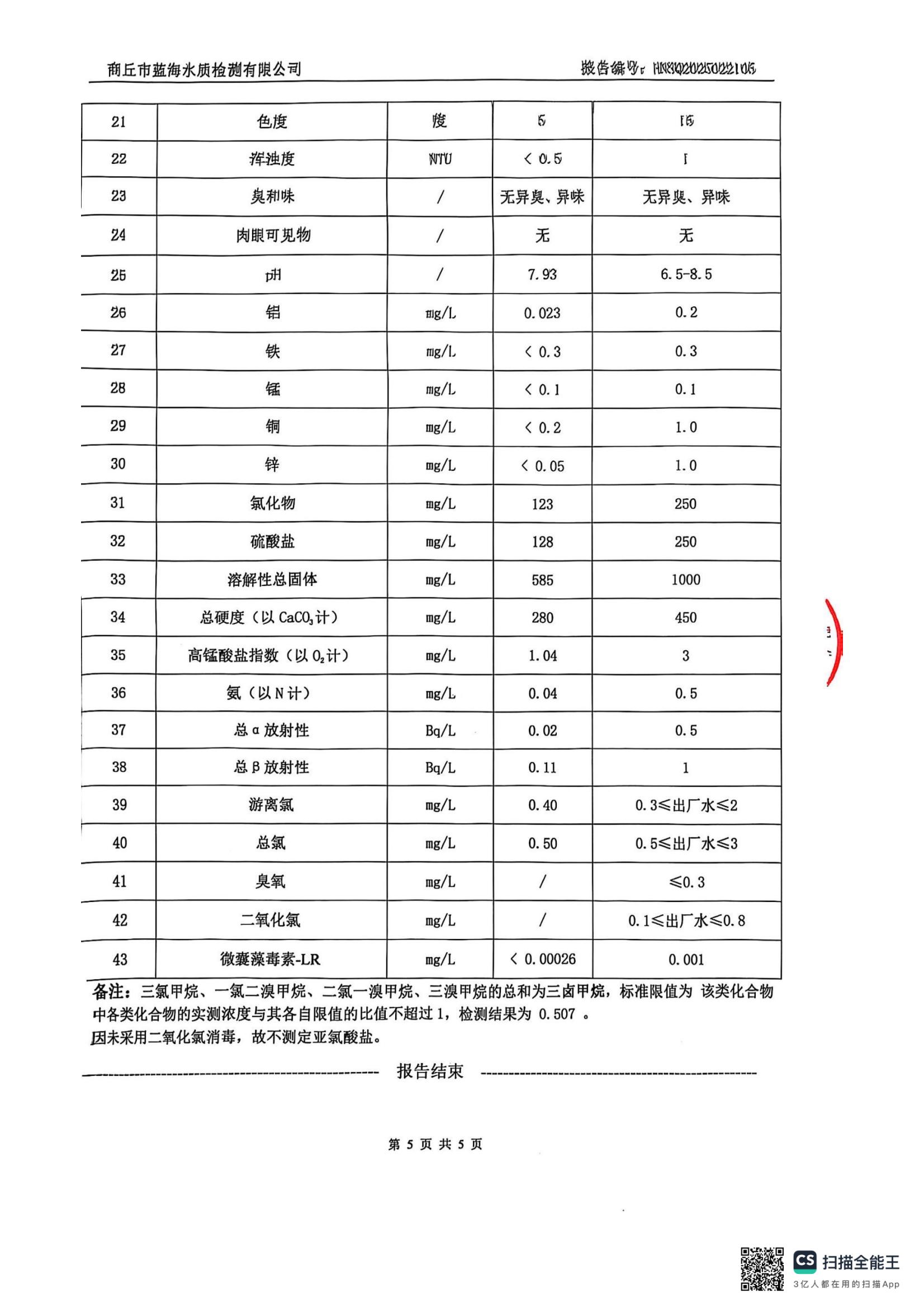 水務(wù)公司二月份水質(zhì)檢測(cè)公示