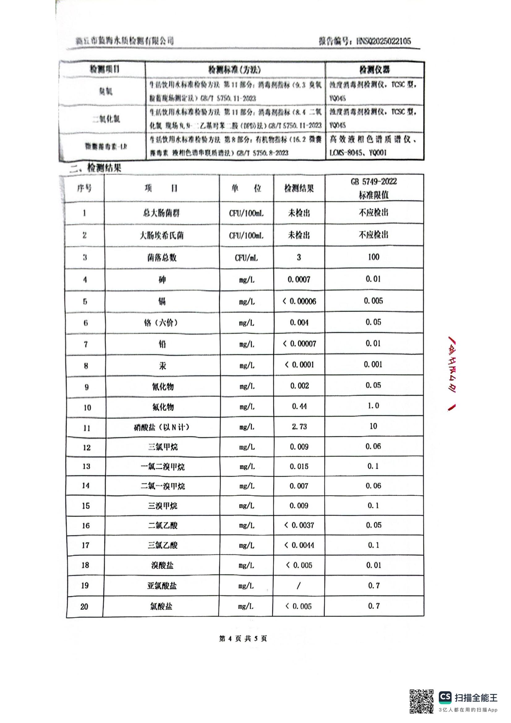 水務(wù)公司二月份水質(zhì)檢測(cè)公示