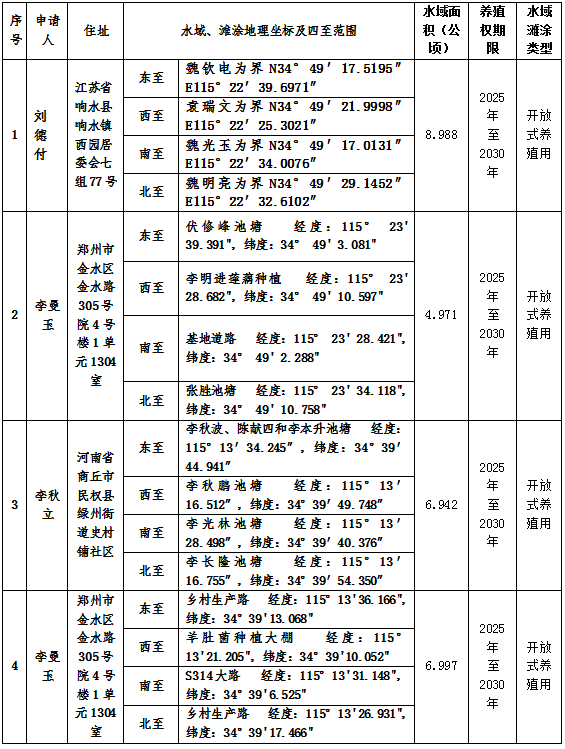 民權(quán)縣農(nóng)業(yè)農(nóng)村局關(guān)于水域灘涂養(yǎng)殖證發(fā)證公示