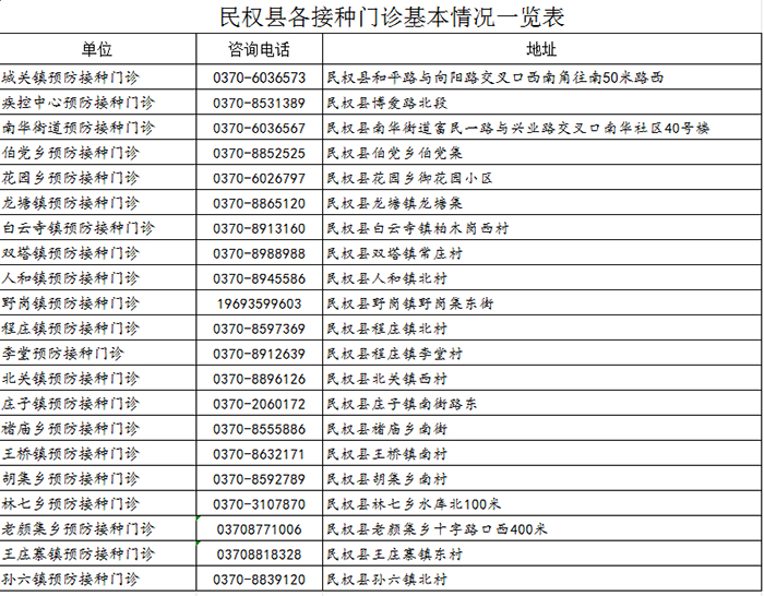 宮頸癌疫苗、帶狀皰疹疫苗福利來(lái)了！最高可省1606元！