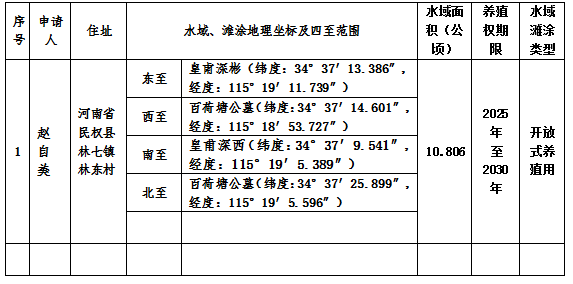 民權(quán)縣農(nóng)業(yè)農(nóng)村局關(guān)于水域?yàn)┩筐B(yǎng)殖證發(fā)證公示 民權(quán)縣農(nóng)業(yè)農(nóng)村局關(guān)于水域?yàn)┩筐B(yǎng)殖證發(fā)證公示