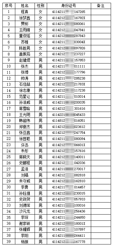 2025年民權(quán)縣公開招聘巡防隊(duì)員預(yù)錄取名單 2025年民權(quán)縣公開招聘巡防隊(duì)員預(yù)錄取名單