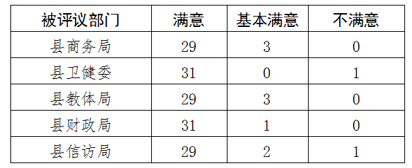 民權(quán)縣人大常委會工作評議部門整改落實情況公告 民權(quán)縣人大常委會工作評議部門整改落實情況公告